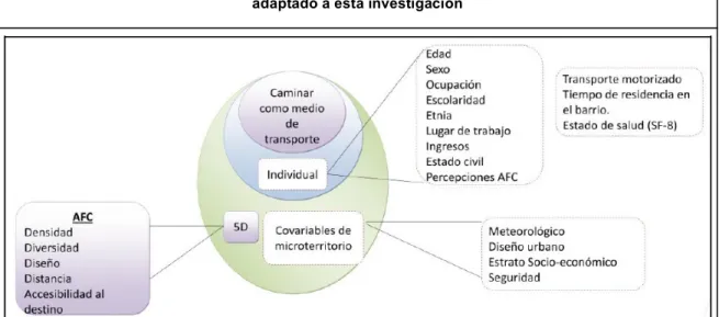 Tabla 2. Tabla de variables de primer nivel 
