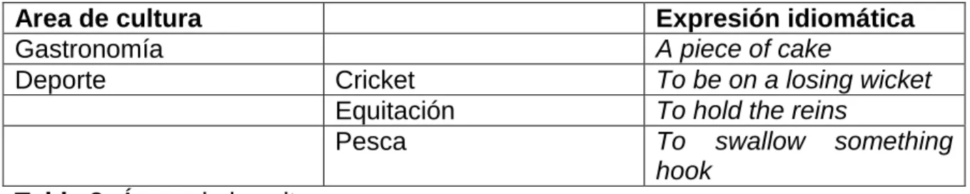 Tabla 3: Sentimientos y estados de ánimo. 