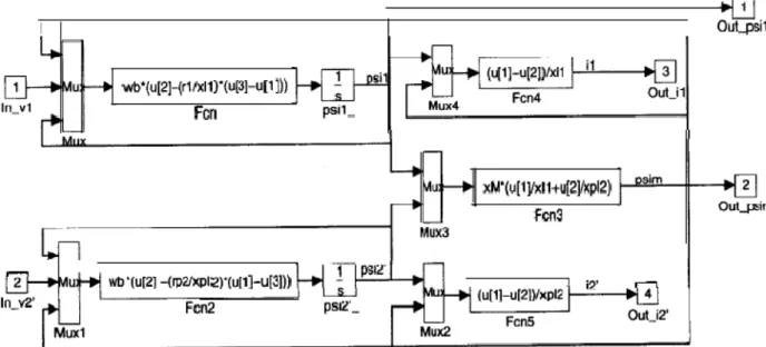 Figura 2.2. Diagrama de flujo para la simulación de un transformador de dos  devanados 