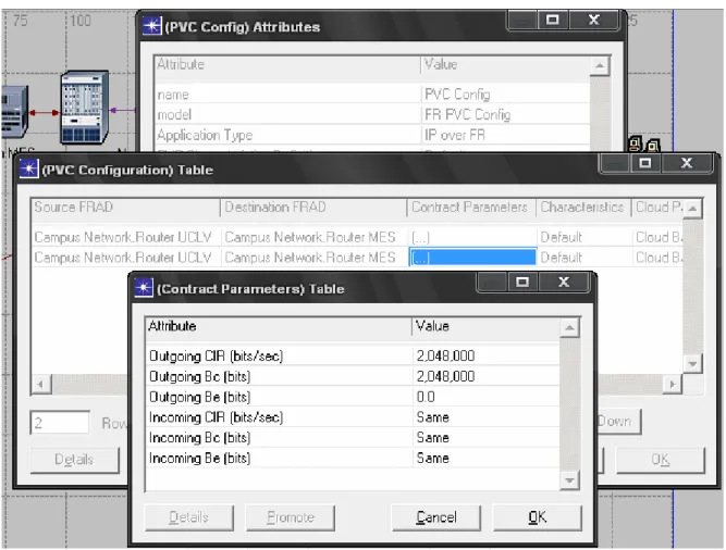 Fig. 2.8. Configuración de los circuitos virtuales del proyecto FR1, escenario1. 