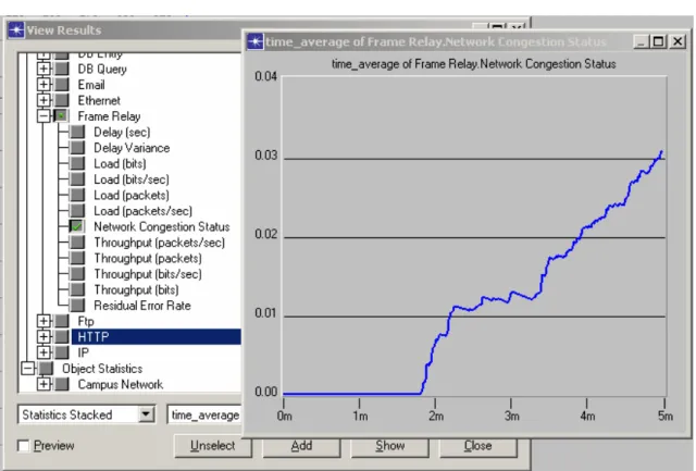 Fig. 3.2. Estado de la congestión de la red en el escenario1  utilizando  la  opción           [time average] 