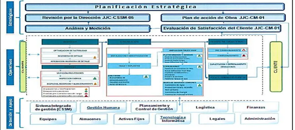 FIGURA N° 9. Mapa de Procesos 