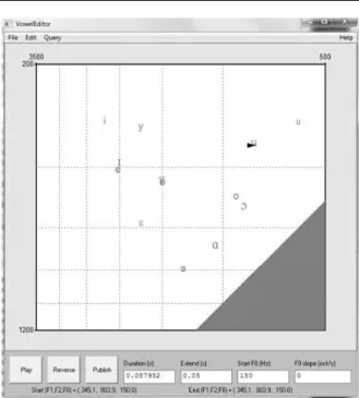 Figura 1.8 Ventana del VoweEditor implementada en Praat. 
