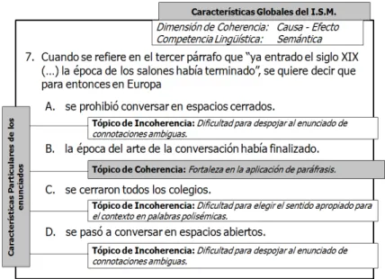 Figura 4. Planeación del I.S.M. “Adaptada de MEN, 1998”