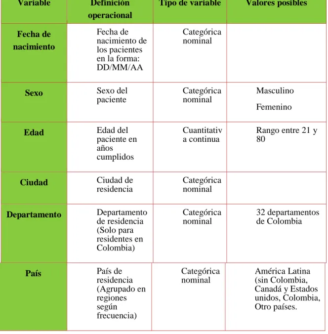 Tabla 1. Variables socio-demográficas
