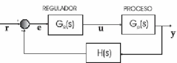 Figura 5 “diagrama de bloques II”. 