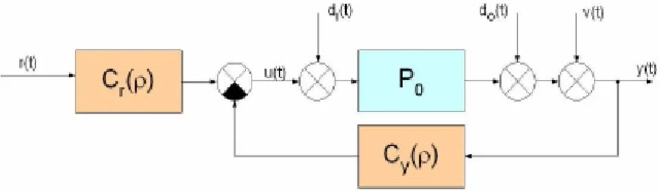 Figura 6 “diagrama de bloques III”. 