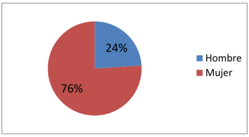 GRÁFICO  N° 1 