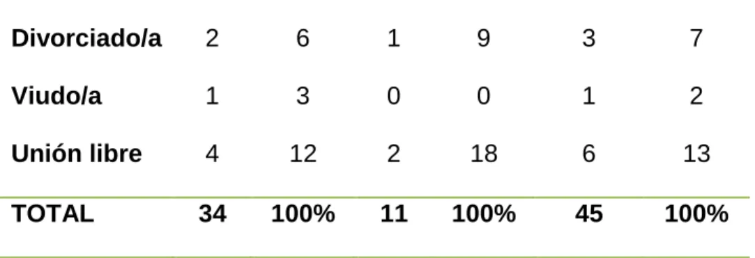 GRÁFICO  N° 3 