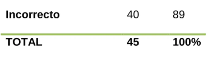 GRÁFICO  N° 7 