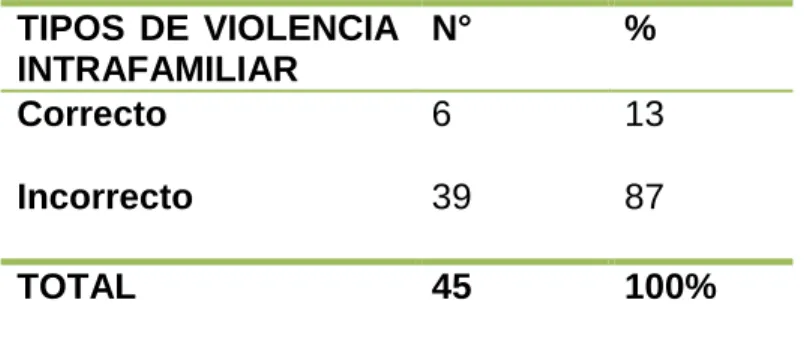 GRÁFICO  N° 9 