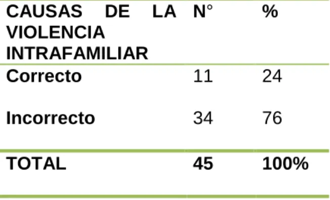 GRÁFICO  N° 10 