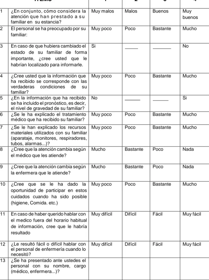 TABLA DE PUNTUACIÓN CUESTIONARIO MOLTER MODIFICADO 