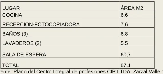 Tabla 16. Áreas de consultorios. 