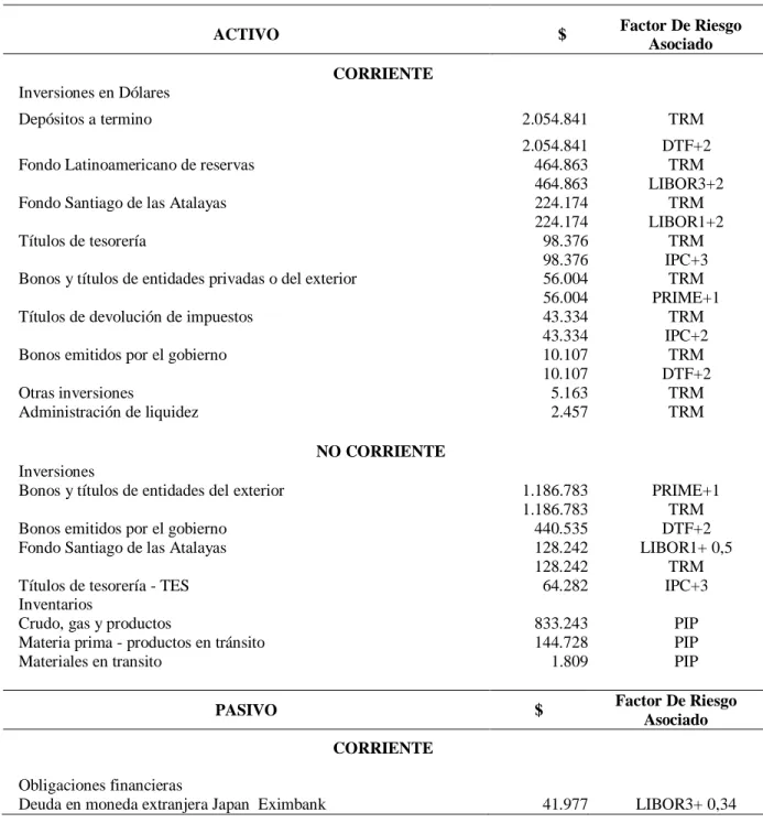 Tabla 1. Monitoreo de posiciones de balance a diciembre 31 2006. 