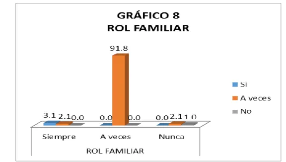 GRÁFICO 8 