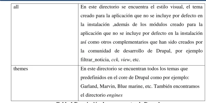 Fig. Diagrama de componentes (Autenticar usuario) 