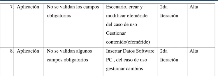 Fig. Resumen general de las pruebas