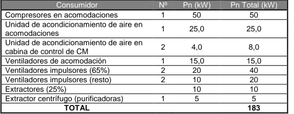 Fig. 13.13  13.2.8.3.- Servicio sanitario. 