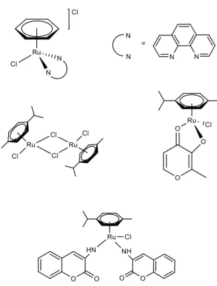 Fig 5: Ejemplo compuestos tipo semi-sándwich Ru-areno 5,6,7 