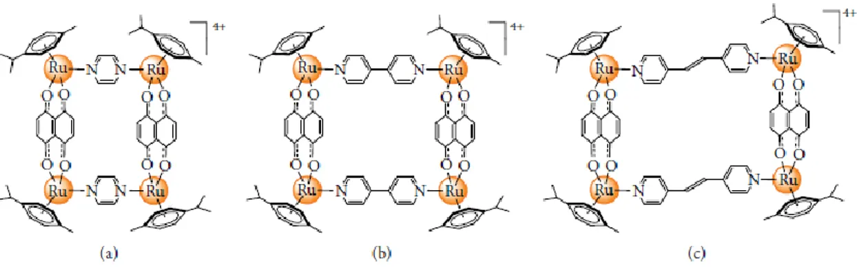 Fig 11: Estructuras moleculares de metalo-rectángulos de Ru-areno: a) [Ru(p- [Ru(p-cimeno) 4 (pirazina) 2 (dhnq) 2 ] 4+ , b) [Ru 4 (p-cimeno) 4 (4,4'-bipiridina) 2 (dhnq) 2 ] 4+ , c) [Ru 4 