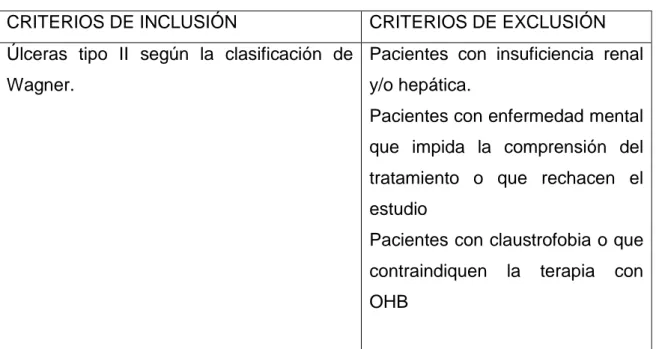 Tabla I: Criterios de inclusión y exclusión de los pacientes en el estudio. 