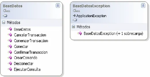Fig. 2.4 Diagrama de clase BaseDatos. 