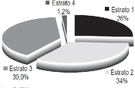 Figura 5. Distribución de los lados de las Manzanas de la Comuna 18 por  estratos. 