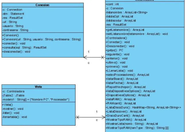 Figura 3.2 Diagrama de clases del diseño correspondiente al caso de uso Visualizar Hoja de  la Computadora