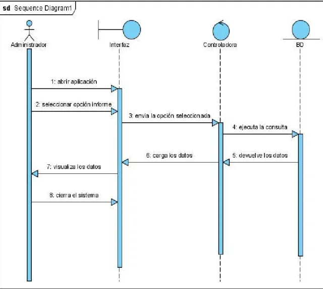 Figura  3.4  Diagrama  de  secuencia  correspondiente  al  caso  de  uso  Visualizar  Hoja  de  la   Computadora