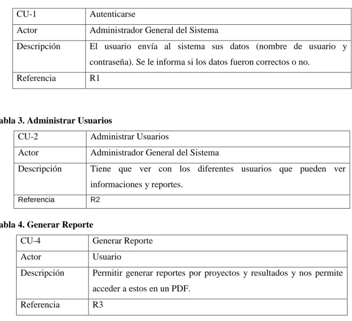 Tabla 2. Autenticarse 