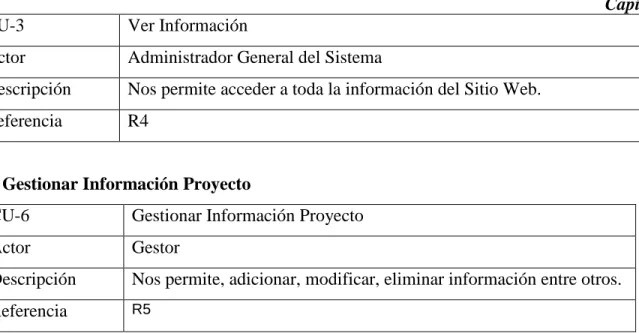 Tabla 6. Gestionar Información Proyecto 