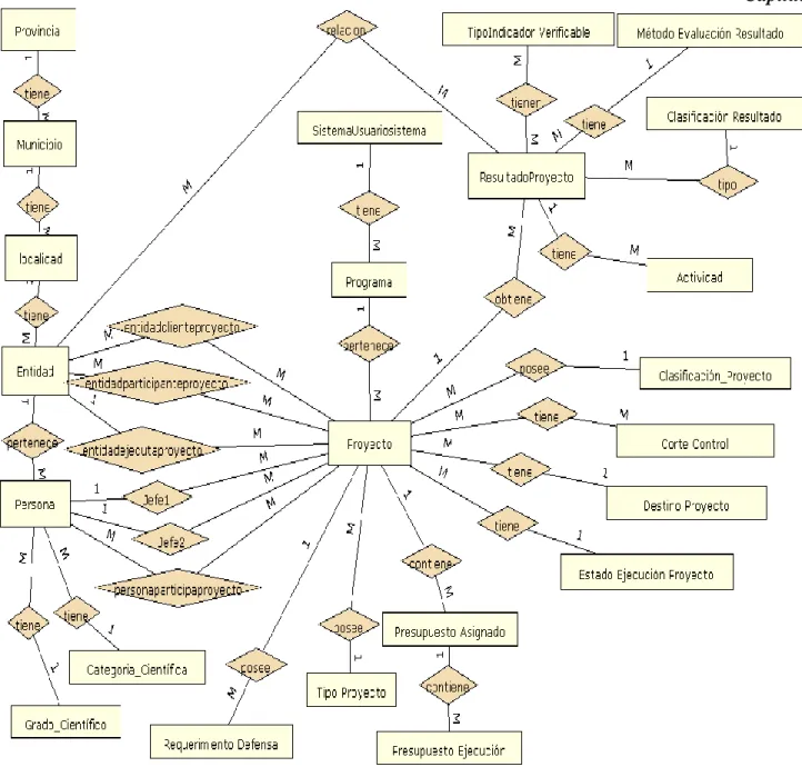 Ilustración 5. Diagrama de Despliegue 