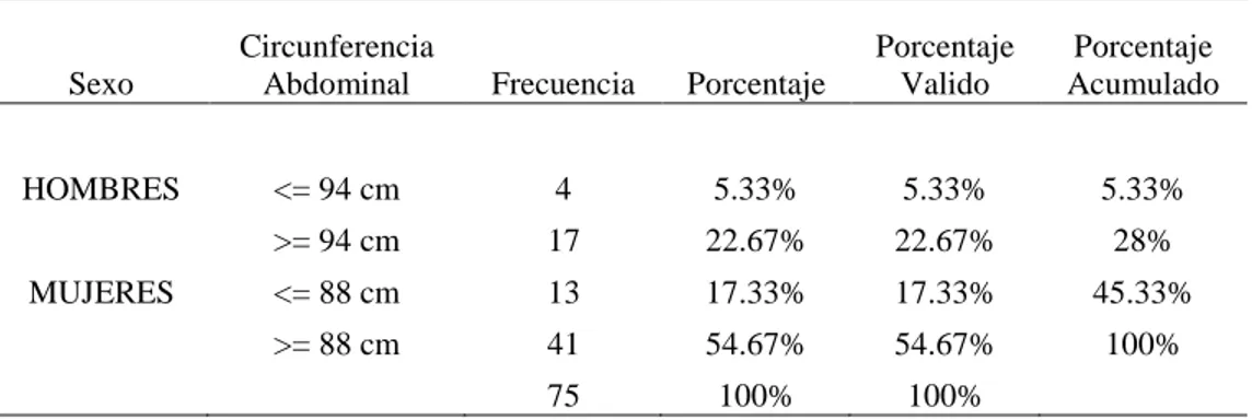 Gráfico  3-3: Educación diabetológica de los pacientes con DM2. 