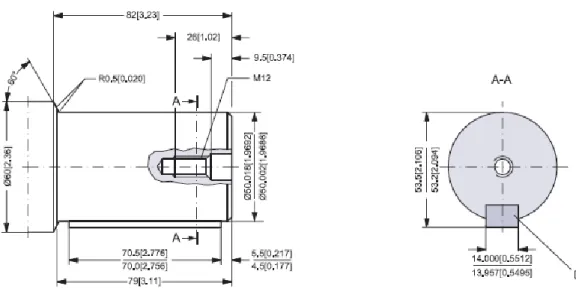 Ilustración 2: Medidas eje motor Danfoss OMV-800 [10] 