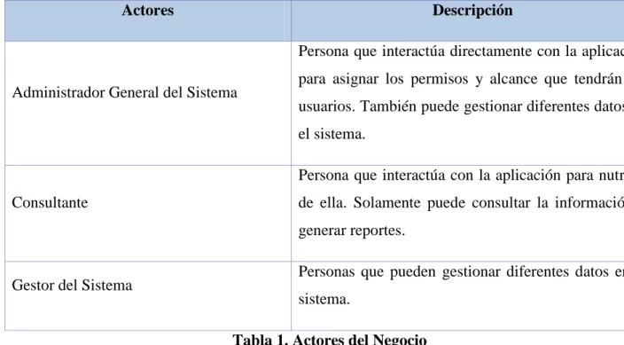 Tabla 1. Actores del Negocio  2.4.2 Diagrama de Casos de Uso del Sistema 