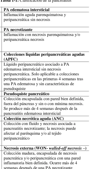 Tabla 1-1: Clasificación de la pancreatitis 