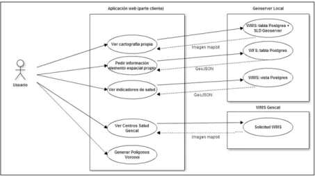 Figura 7.2: Diagrama de uso