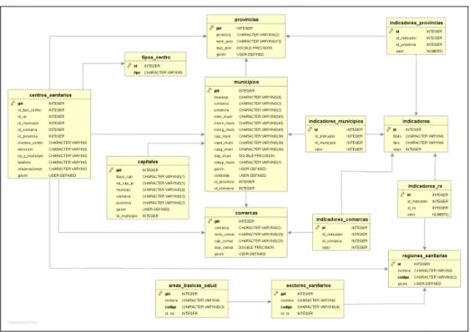 Figura 8.1: Detalle de la base de datos