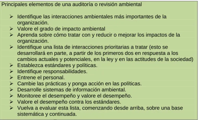 Tabla 2: ELEMENTOS DE AUDITORÍA  