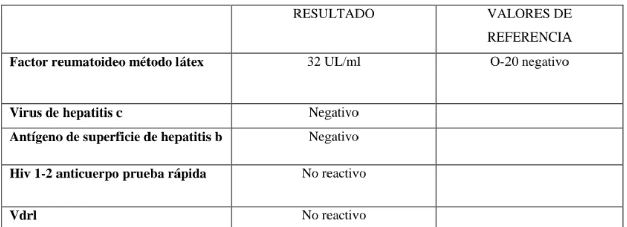 Tabla 10-2: Reactantes de fase aguda  