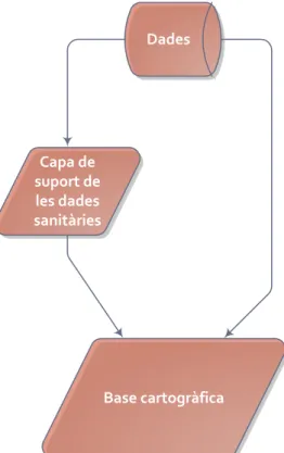 Fig. 11 – Esquema de l’estructura de capes del visor web 