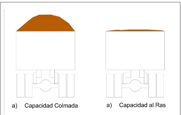 Figura 2.01: Carguío de material.