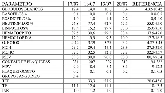 Tabla 0-1-2:Biometria Hemática 