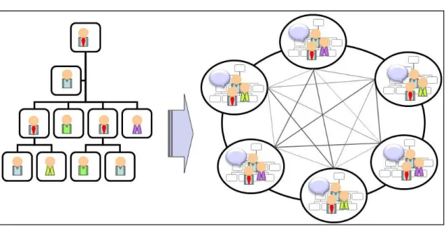 Figure 1 - Fostering equality of ideas and knowledge sharing 