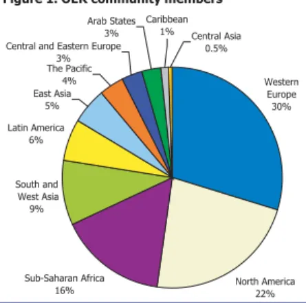 Figure 1. OER community members
