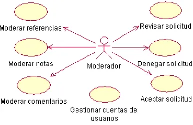 Figura 3.2-1 - Actores del sistema 