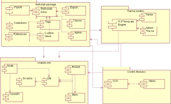 Figura 3.5-1 – Diagrama UML del modelo de implementación  3.6  Detalles de la implementación 