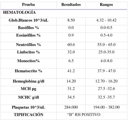 Tabla 1-2: Exámenes de Lab. Biometría Hemática 