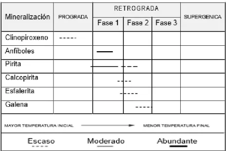 Cuadro 3. Secuencia  de la  formación  de mineral  - RAURA004228. 